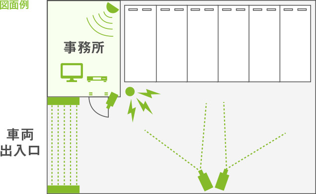 図面例