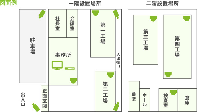 図面例