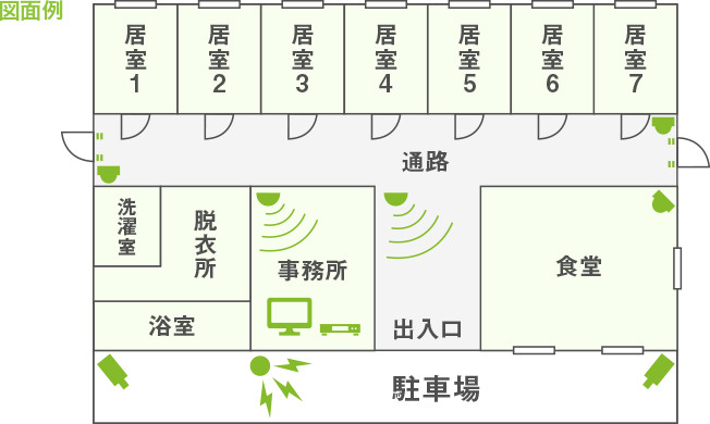 図面例